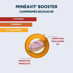 Minéavit Booster Dietaroma – 30 comp Dietaroma  dans votre magasin bio en ligne Etiketbio.eu