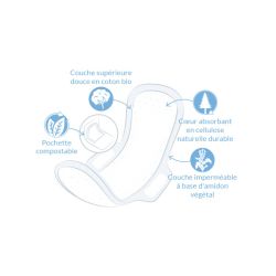 Serviettes ultra regular bio Natracare x14 Natracare  dans votre magasin bio en ligne Etiketbio.eu