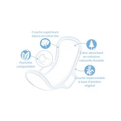 Serviettes Ultra Extra Normal Natracare x12 Natracare  dans votre magasin bio en ligne Etiketbio.eu