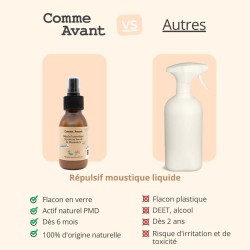 Répulsif moustique liquide 90 ml – Comme Avant Comme avant  dans votre magasin bio en ligne Etiketbio.eu