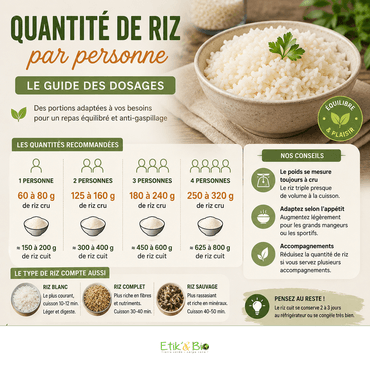 Quantité de riz par personne : le guide des dosages