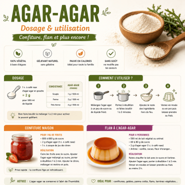 Agar-agar : dosage et utilisation pour flan et confiture