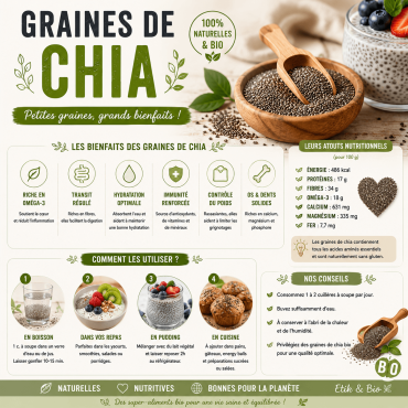 Graines de chia : bienfaits, comment les consommer et recettes faciles