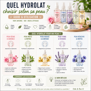 Quel hydrolat choisir selon sa peau ? Le guide pour bien l'utiliser