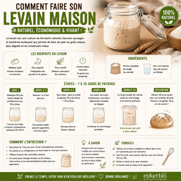 Comment faire son levain maison : la recette naturelle pas à pas