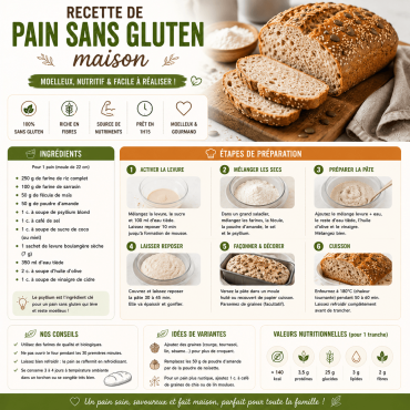 Pain sans gluten maison : la recette inratable (et la pâte à pizza)